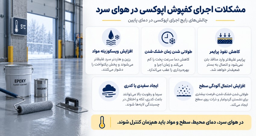 مشکلات اجرای کفپوش اپوکسی در هوای سرد