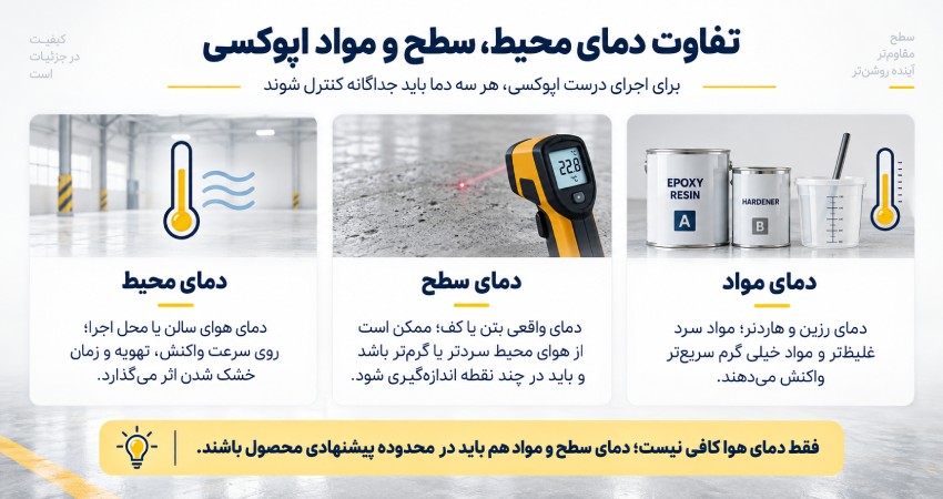 تفاوت دمای محیط، سطح و مواد اپوکسی