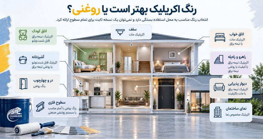 راهنمای انتخاب رنگ اکریلیک و روغنی