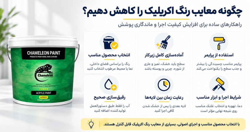 راهنمای کاهش معایب رنگ اکریلیک