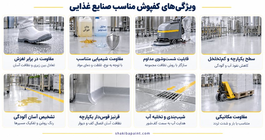 ویژگی های کفپوش مناسب صنایع غذایی