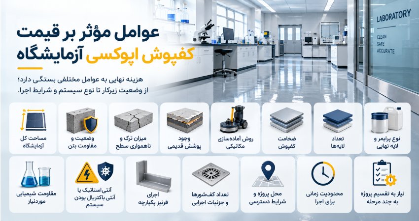 عوامل مؤثر بر قیمت کفپوش اپوکسی آزمایشگاه
