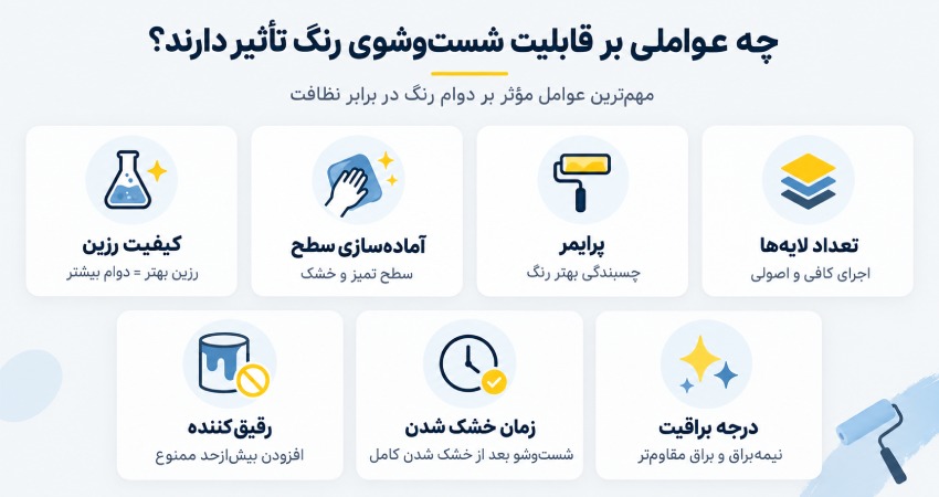چه عواملی بر قابلیت شست‌وشوی رنگ تأثیر دارند؟