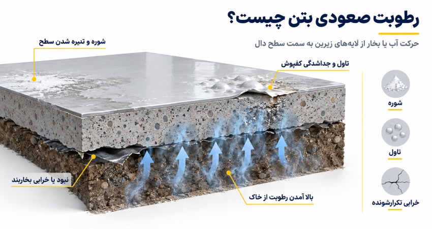 رطوبت صعودی بتن چیست؟