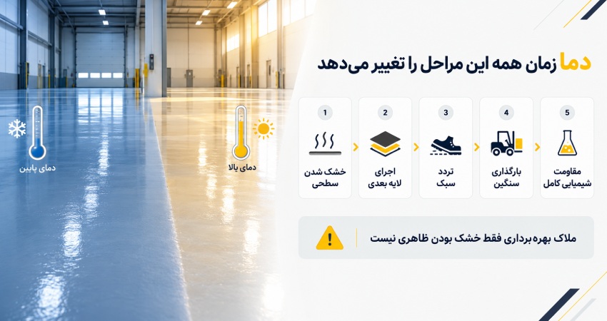 تأثیر دما بر زمان خشک شدن کفپوش اپوکسی