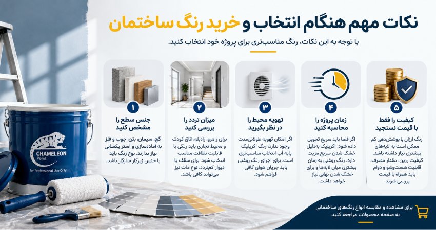 نکات انتخاب و خرید رنگ ساختمان