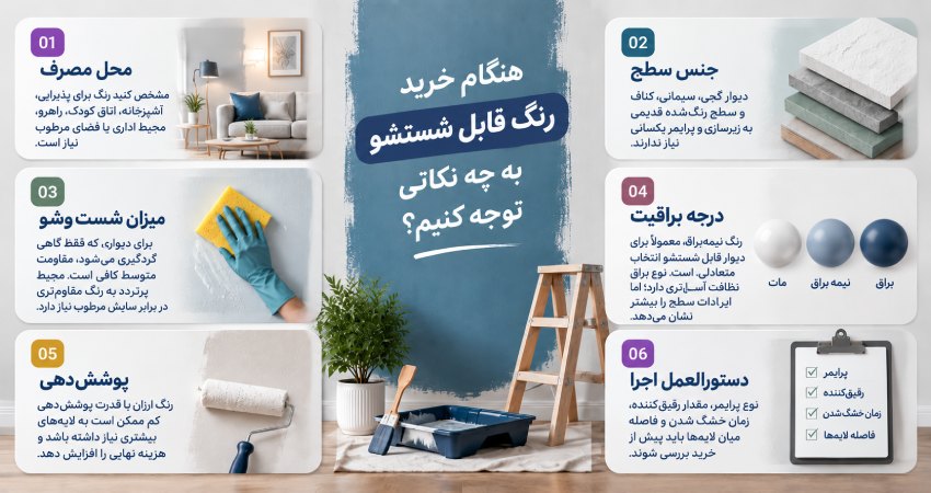 نکات هنگام خرید رنگ قابل شستشو