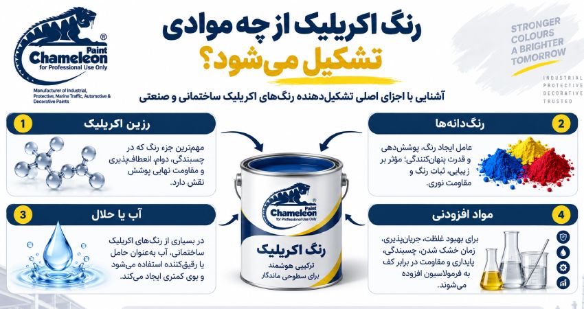 رنگ اکریلیک از چه موادی تشکیل می‌شود؟
