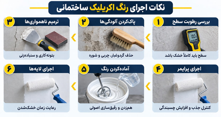 نکات اجرای انواع رنگ اکریلیک ساختمانی