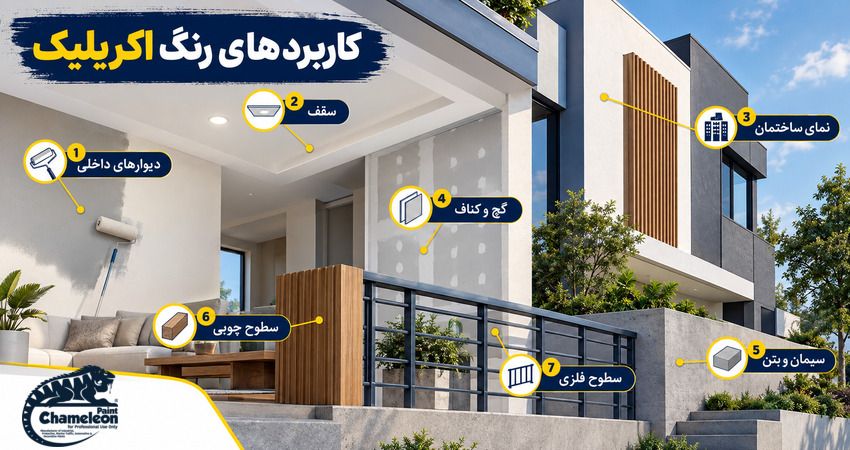 رنگ اکریلیک چه کاربردهایی دارد؟
