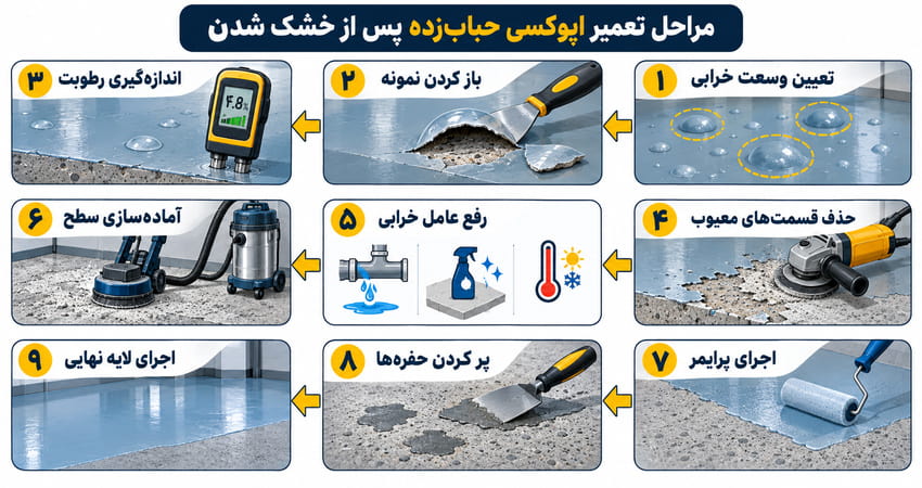 نحوه تعمیر اپوکسی حباب‌زده پس از خشک شدن