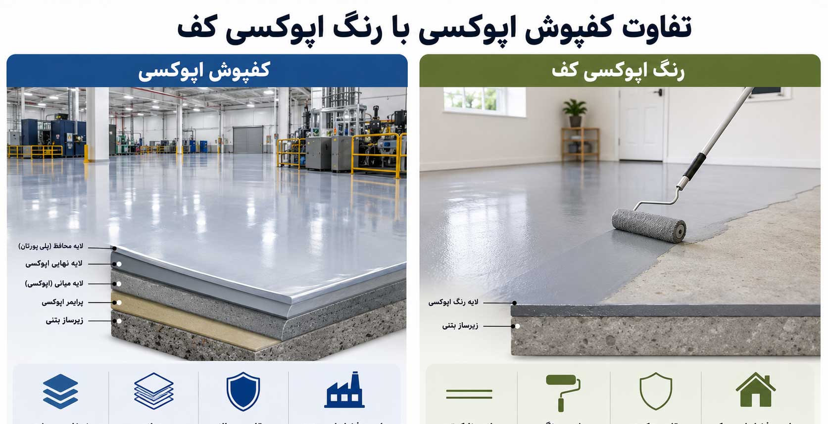 کفپوش اپوکسی چیست