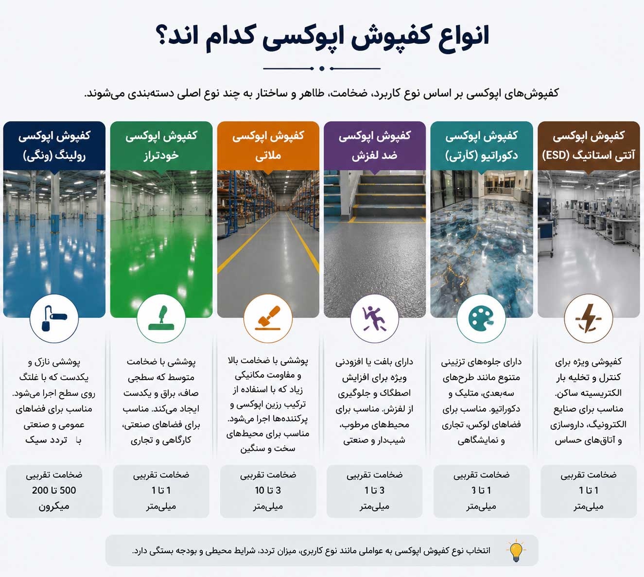 انواع کفپوش اپوکسی