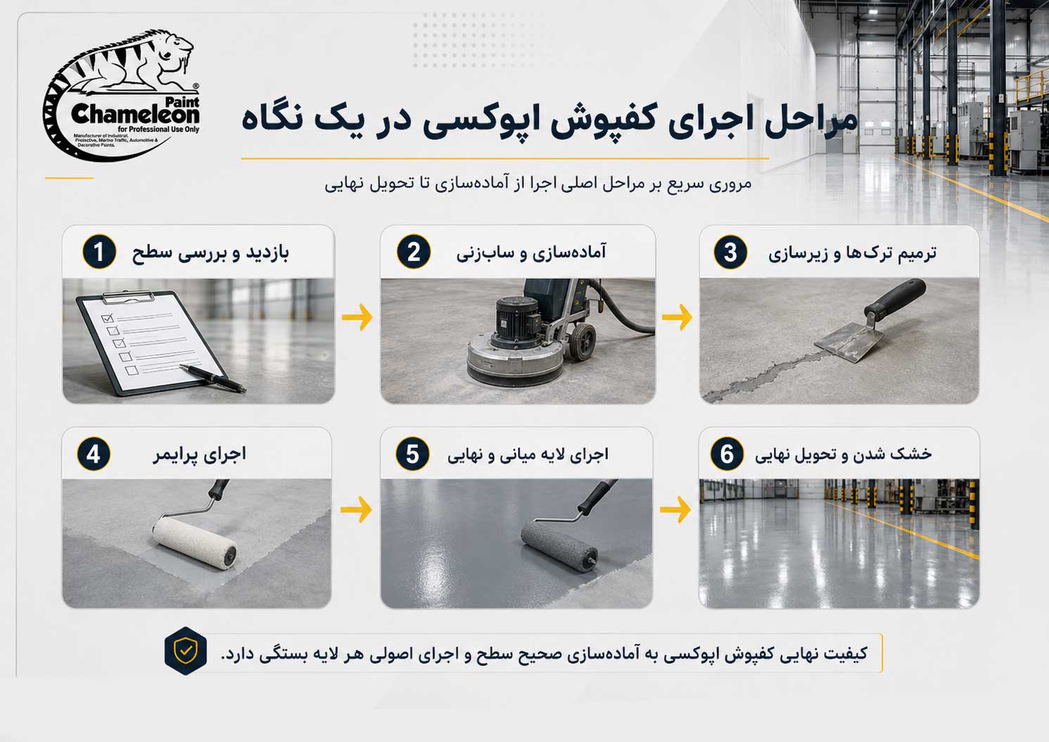 مراحل اجرای کفپوش اپوکسی