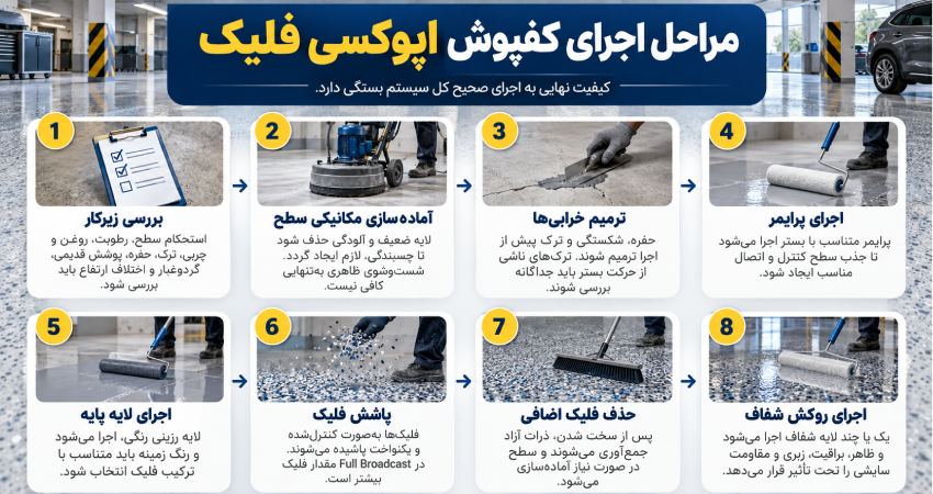 مراحل اجرای کفپوش اپوکسی فلیک