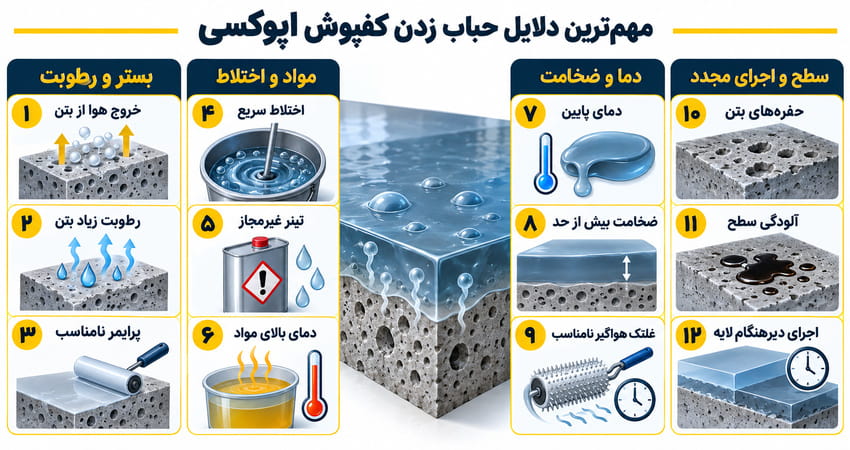 دلایل حباب زدن کفپوش اپوکسی