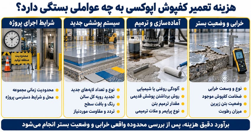 عوامل موثر بر هزینه تعمیر کفپوش اپوکسی