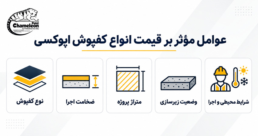 عوامل مؤثر بر قیمت انواع کفپوش اپوکسی