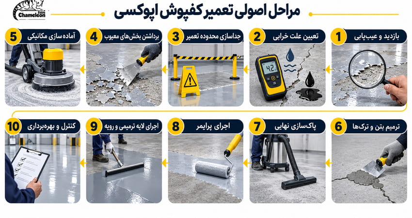 مراحل اصولی تعمیر کفپوش اپوکسی