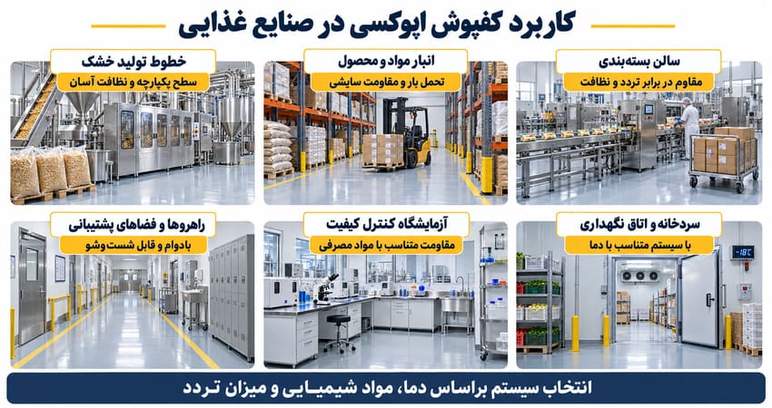 کاربرد کفپوش اپوکسی در صنایع غذایی