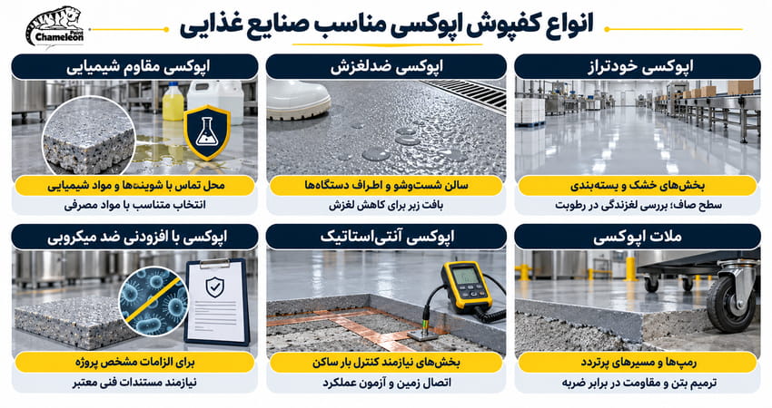 انواع کفپوش اپوکسی مناسب صنایع غذایی