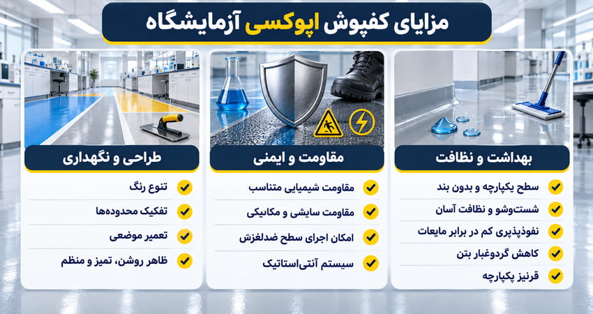 مزایای کفپوش اپوکسی آزمایشگاه