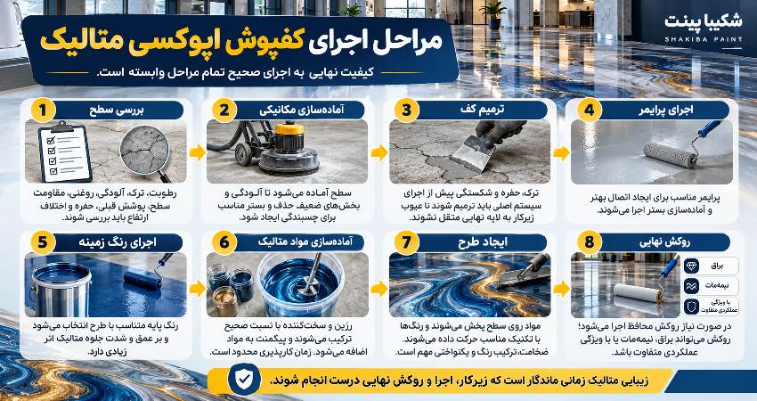 مراحل اجرای کفپوش اپوکسی متالیک