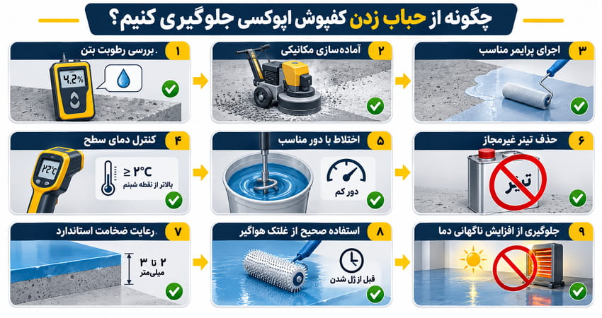 چگونه از حباب زدن کفپوش اپوکسی جلوگیری کنیم؟
