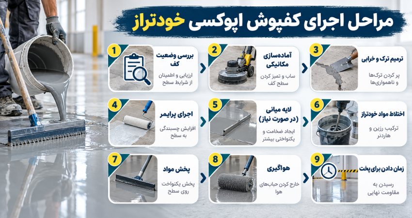 مراحل اجرای کفپوش خودتراز