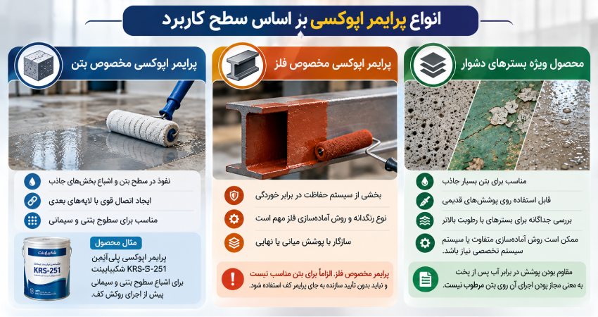 انواع پرایمر اپوکسی 